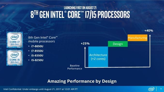 Intel Core 8 gen performance