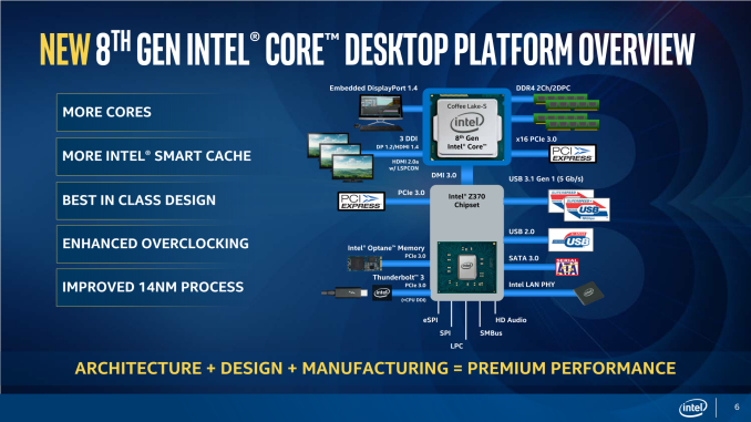 Intel Core 8eme gen