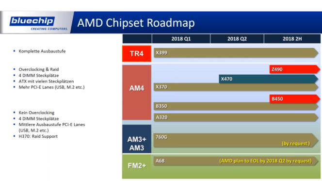 roadmap Intel AMD 02