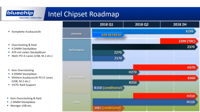 roadmap Intel AMD 03