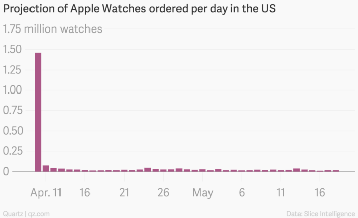 Apple Watch montre