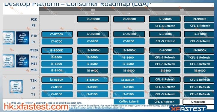 Intel core roadmap i9 9000
