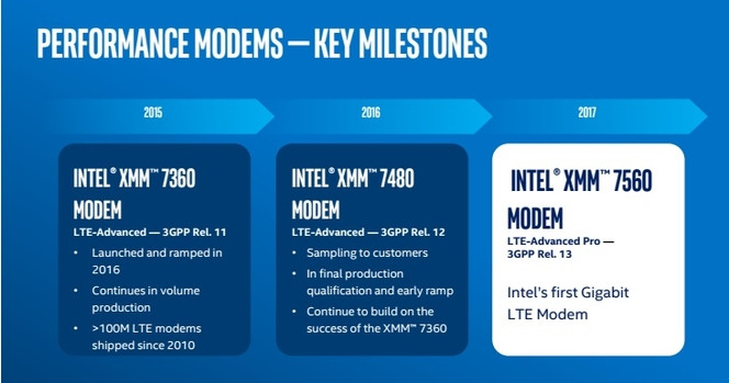 Intel XMM 7560 LTE Gigabit