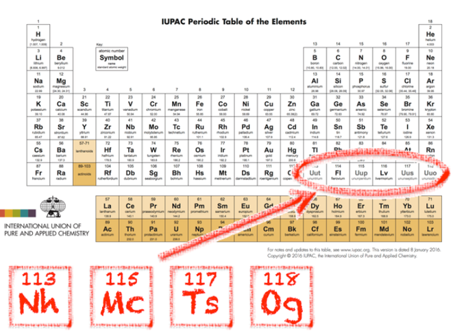 tableau periodique elements