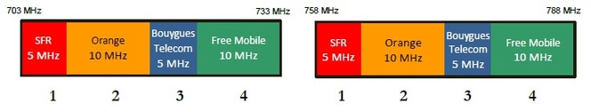 Arcep bande 700 MHz