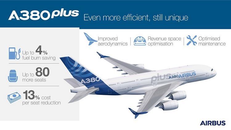 Airbus A380plus 02