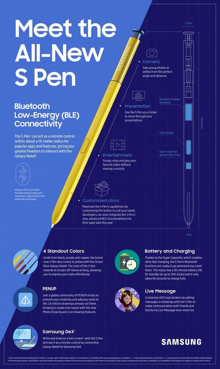 Galaxy Note 9 Stylet S Pen