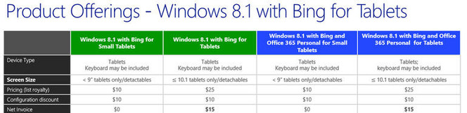 Windows-.8.1-avec-Bing