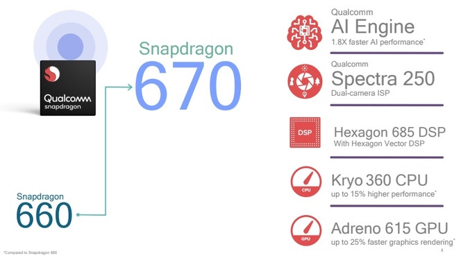 SnapDragon 670 specs