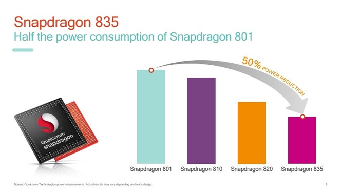SnapDragon 835 consommation