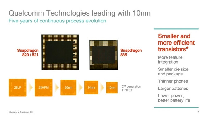 SnapDragon 835 gravure 10 nm