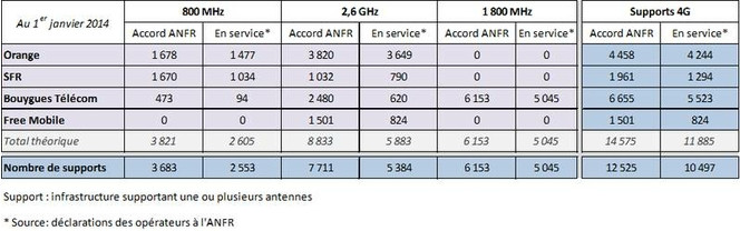 ANFR-4G-janvier-2014