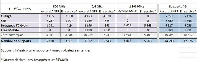 ANFR-4g-avril-2014