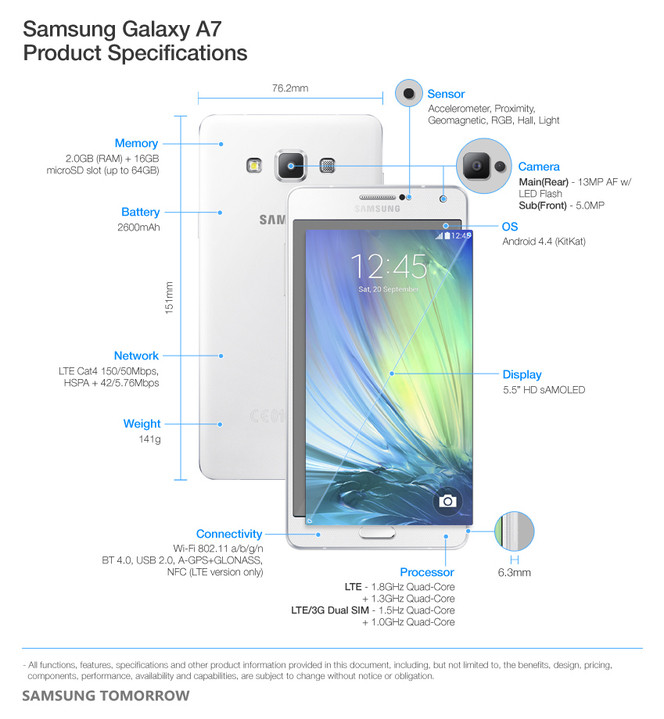 Samsung Galaxy A7 specs