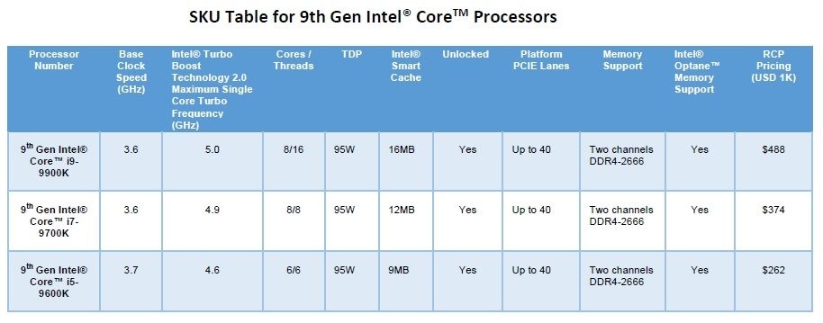 Intel Core 9eme generation
