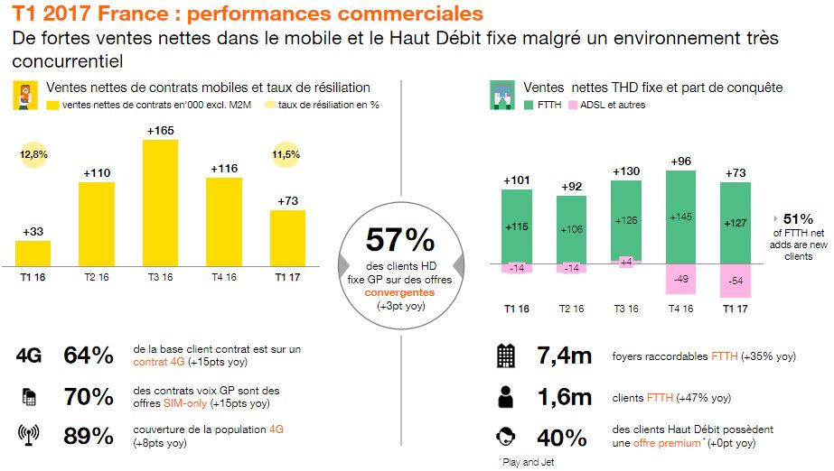 Orange-T1-2017-performances-commerciales-France