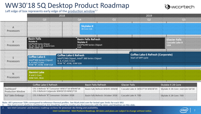 Intel roadmap HEDT