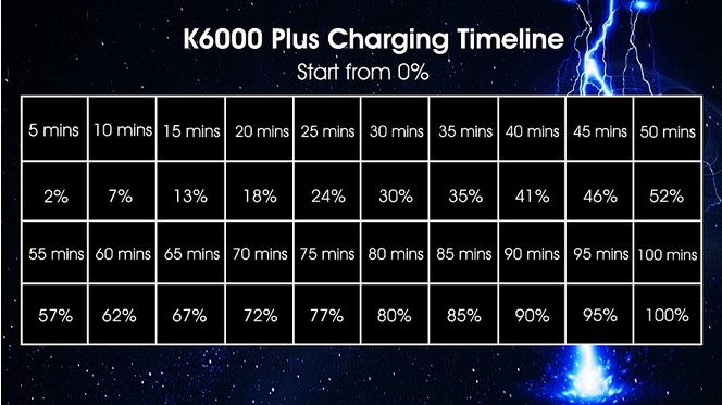 Oukitel K6000 Plus recharge