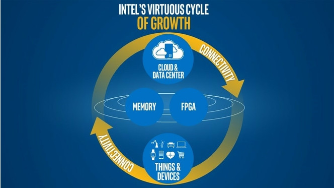 Intel strategie