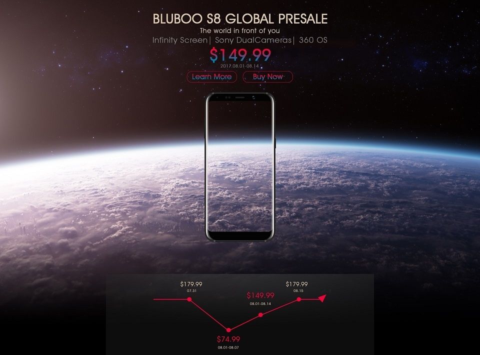 Bluboo S8 precommande calendrier