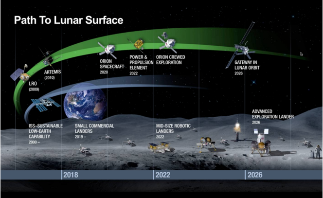 NASA Lune roadmap
