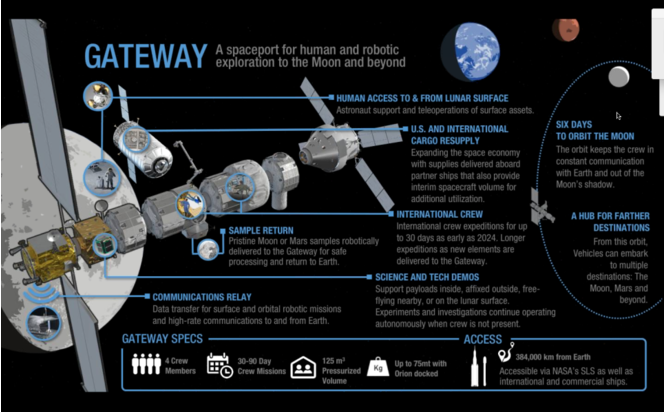 NASA Gateway