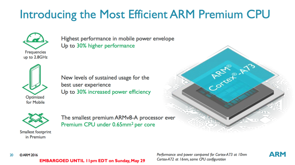 ARM Cortex-A73 caractéristiques
