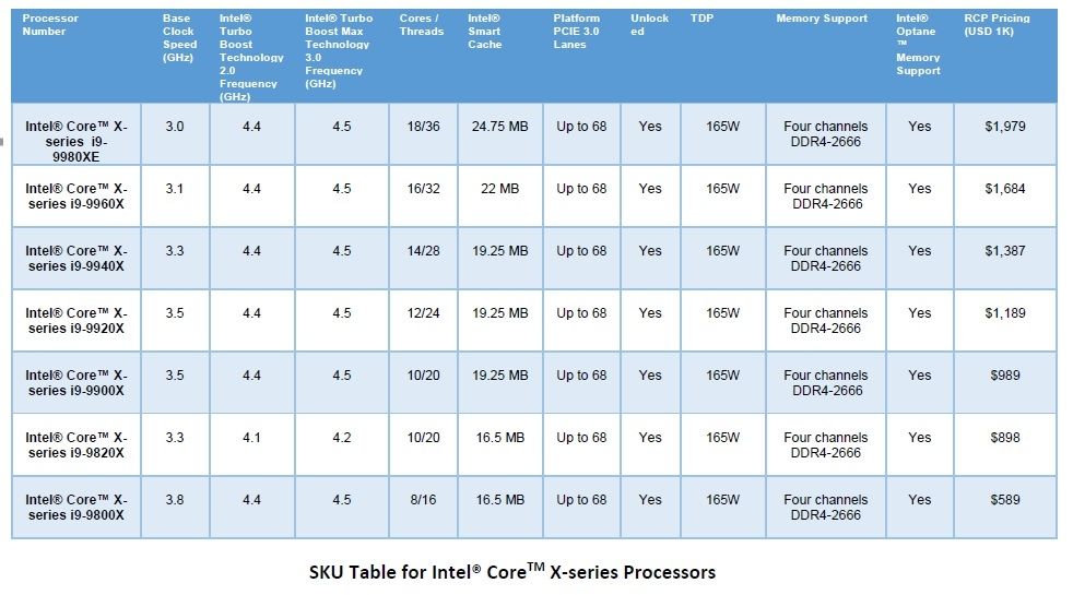 Intel Core X-Series 9eme generation