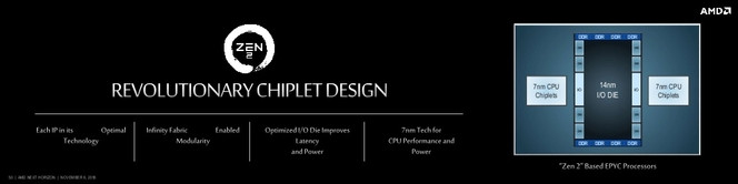 AMD Zen 2 Epyc