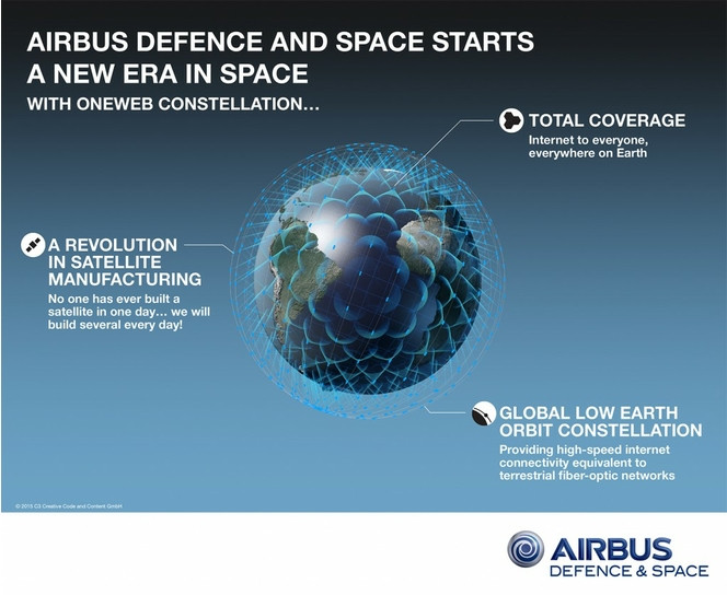 Airbus OneWeb