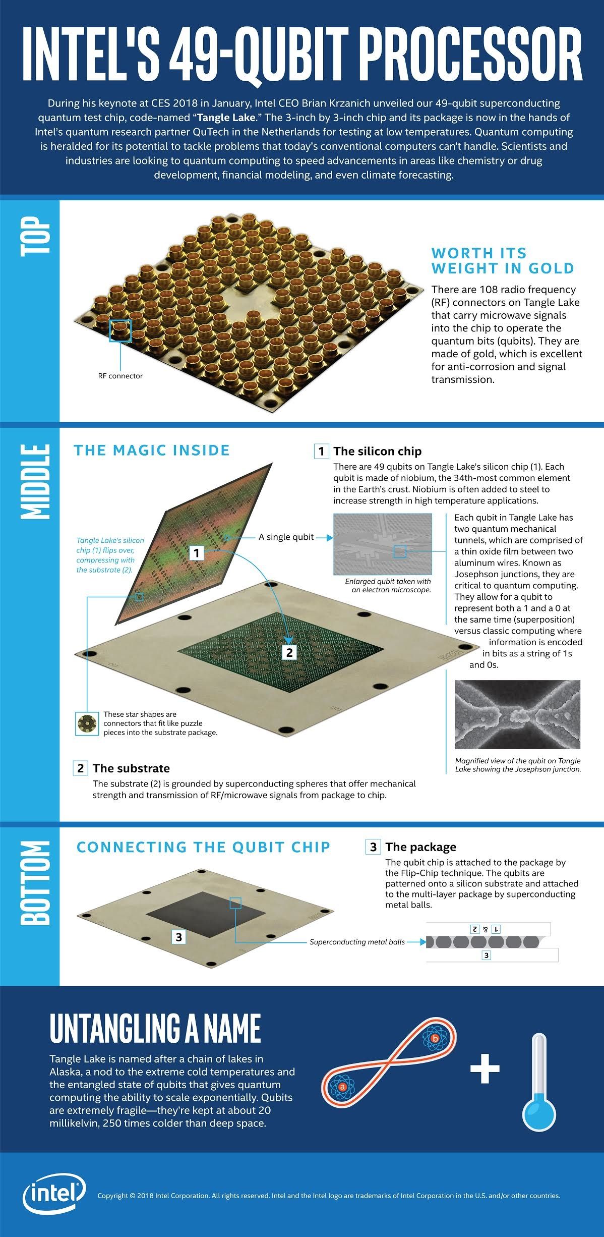 Intel Tangle Lake puce qubits
