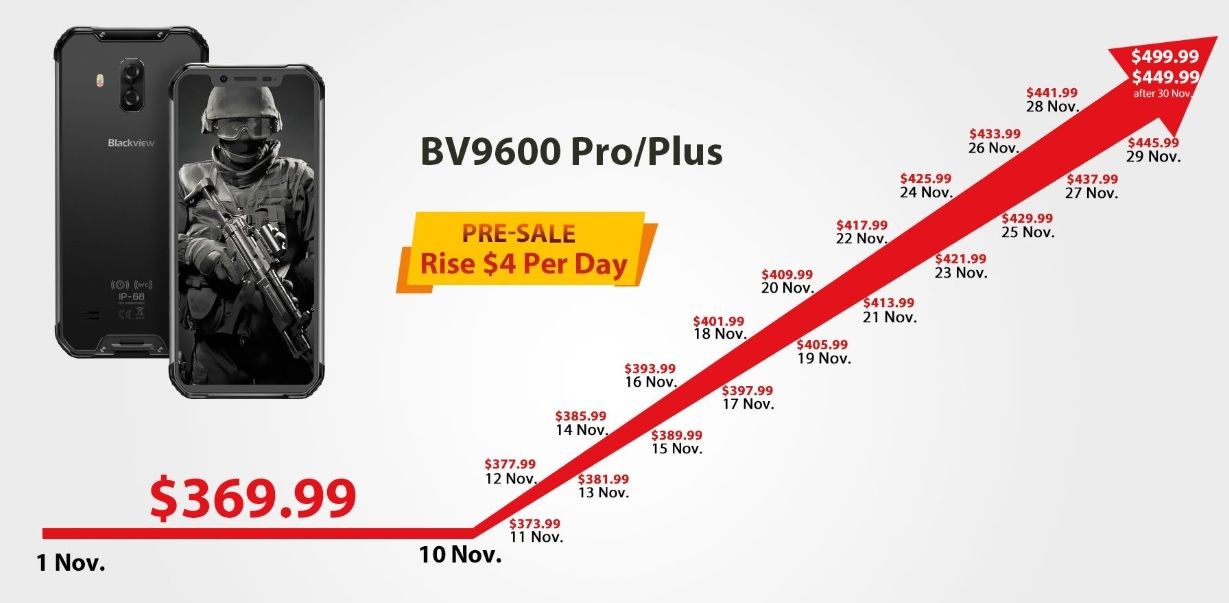 Blackview BV9600 Plus Pro precommande