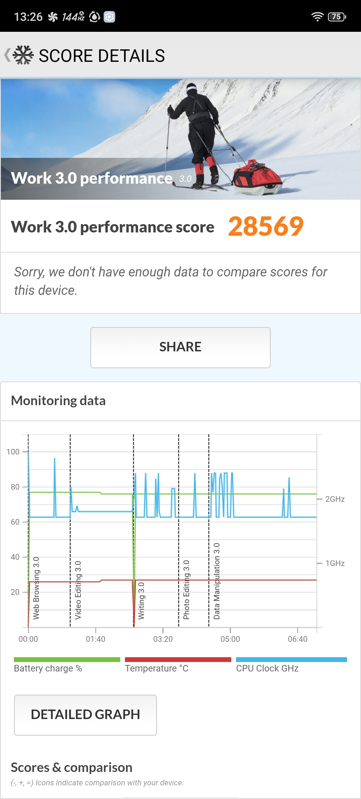 Redmagic 11 Pro PCMark