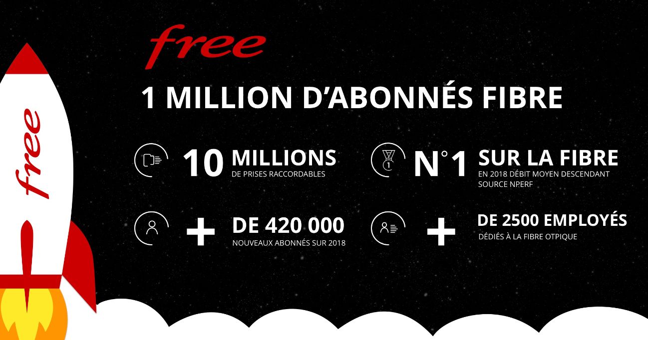 Free-1-million-abonnes-ftth