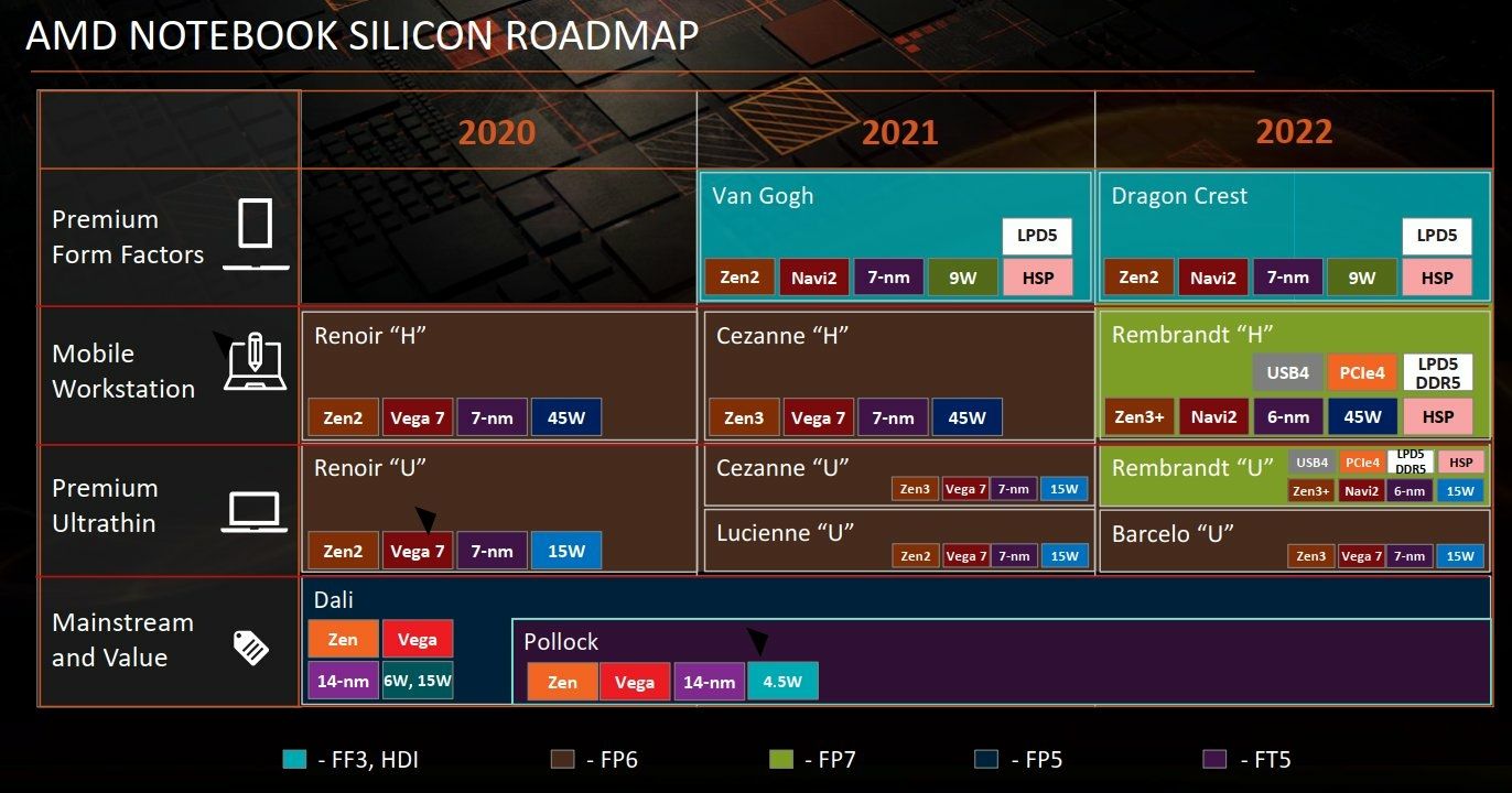 AMD APU roadmap