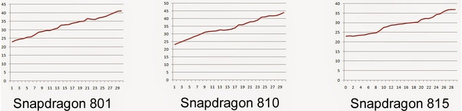 SnapDragon 815