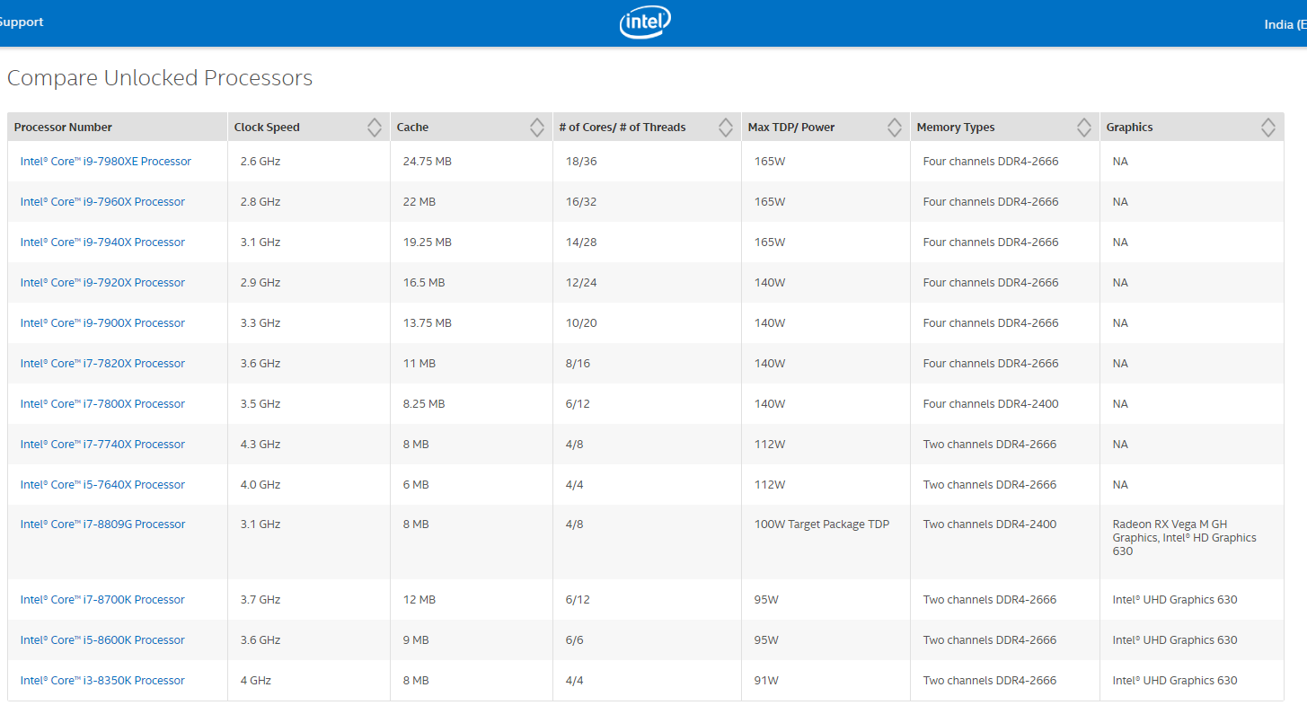 Intel Core i7 emib