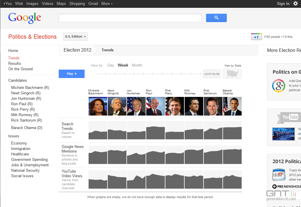 Google Politics 2