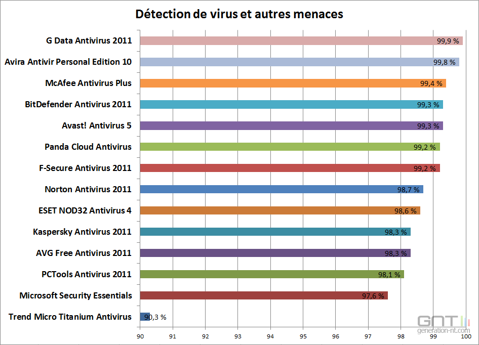 detection_virus