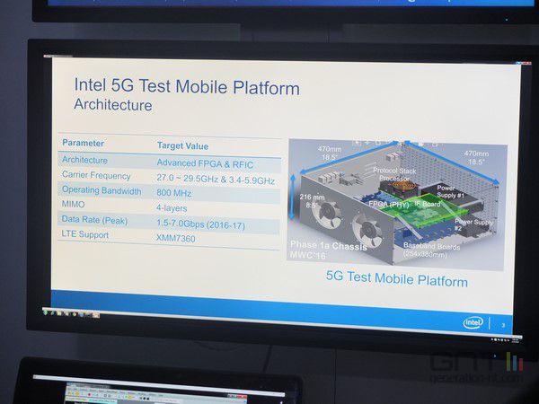 Intel prototypage 5G