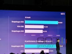 Xiaomi Mi 9 Ai Mark
