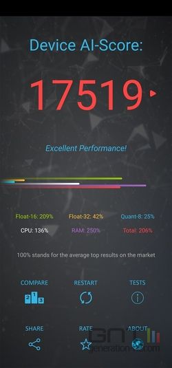 Honor View 20 AI Bench Perf
