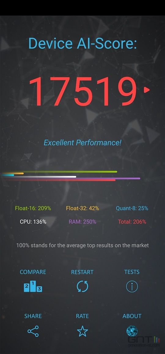 Honor View 20 AI Bench Perf