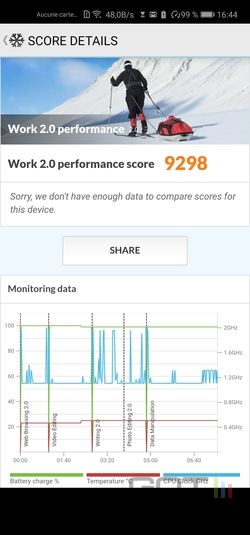 Honor View 20 PCMark Perf