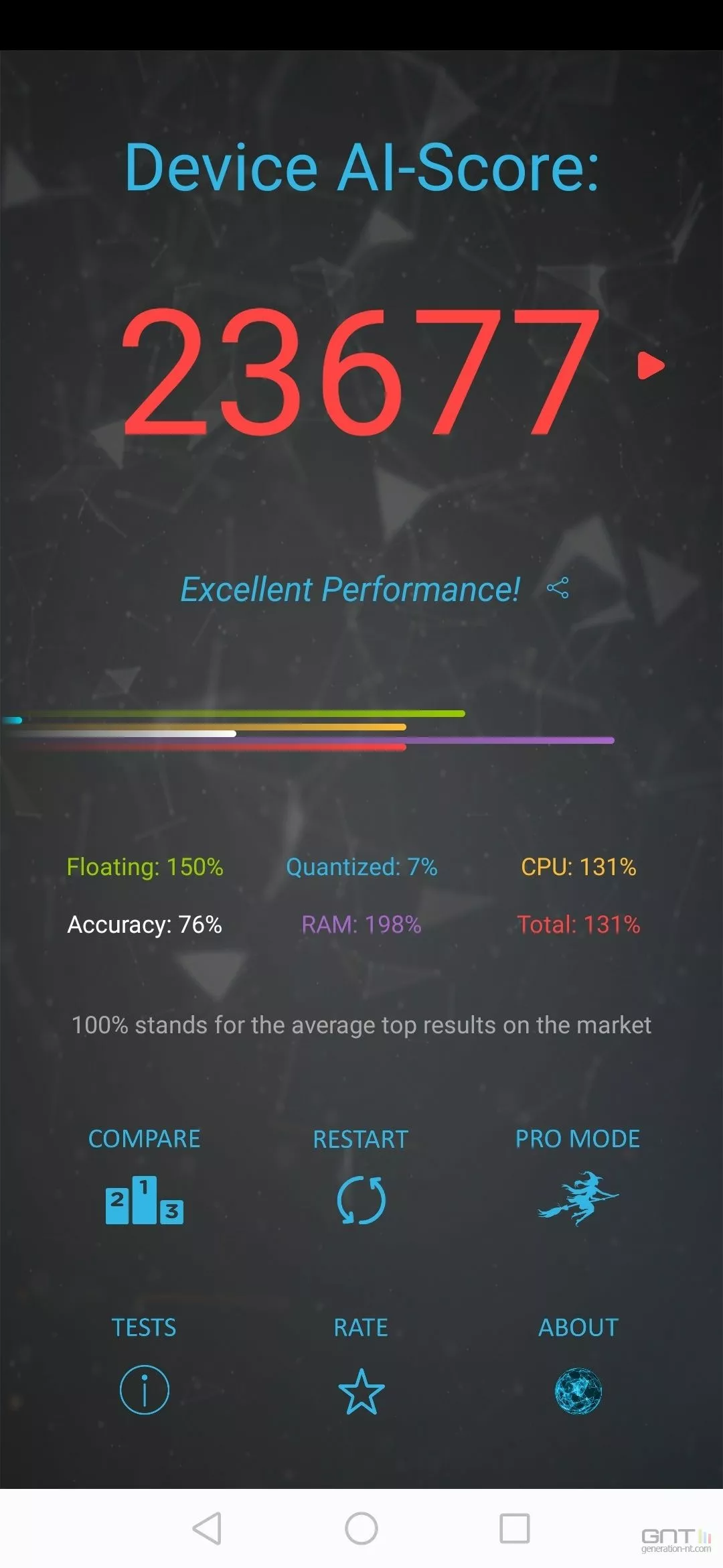 Huawei P30 Pro AI Benchmark Performance