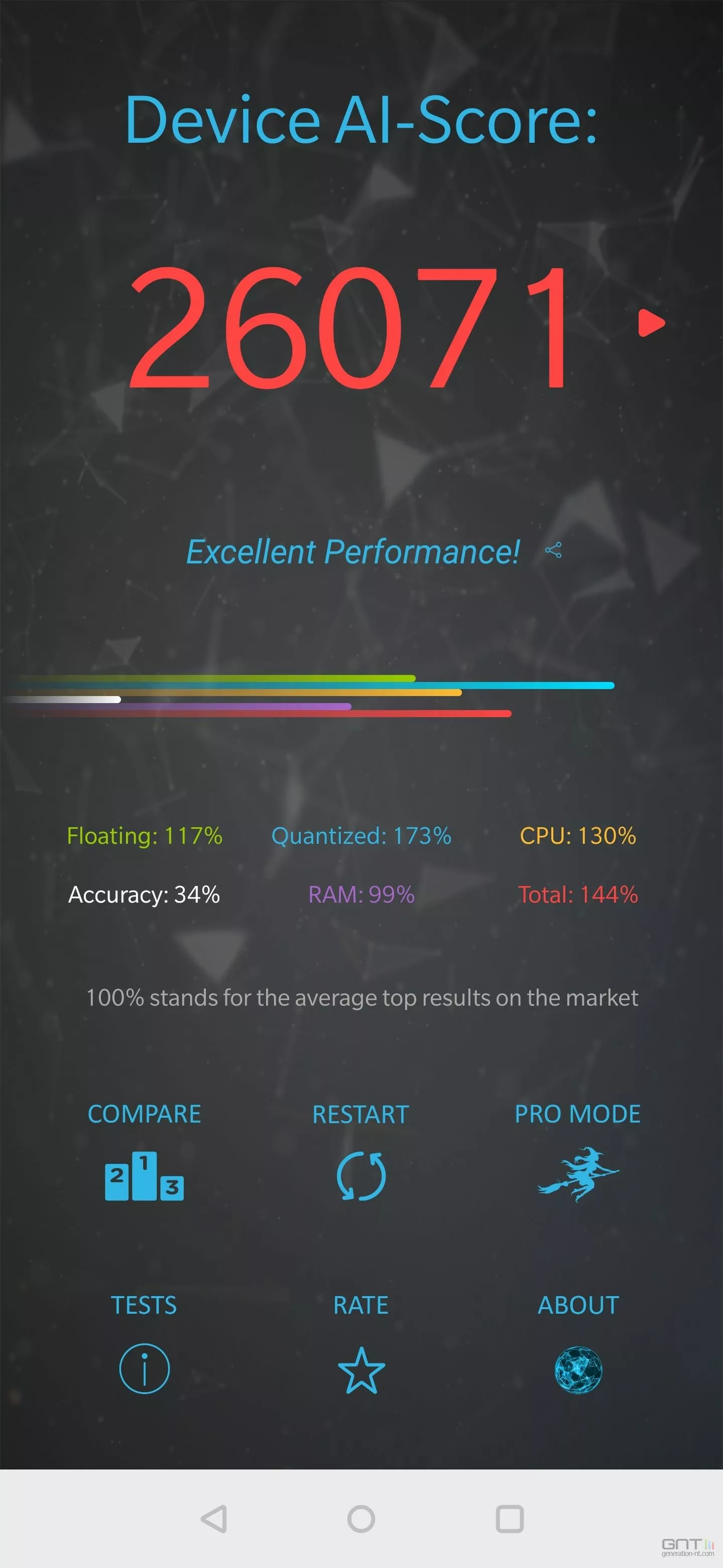 OnePlus 7 Pro AI Benchmark