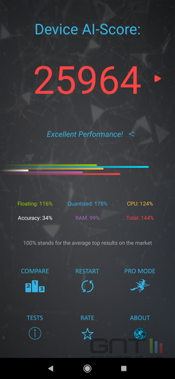 Xiaomi Mi 9T Pro AI Benchmark