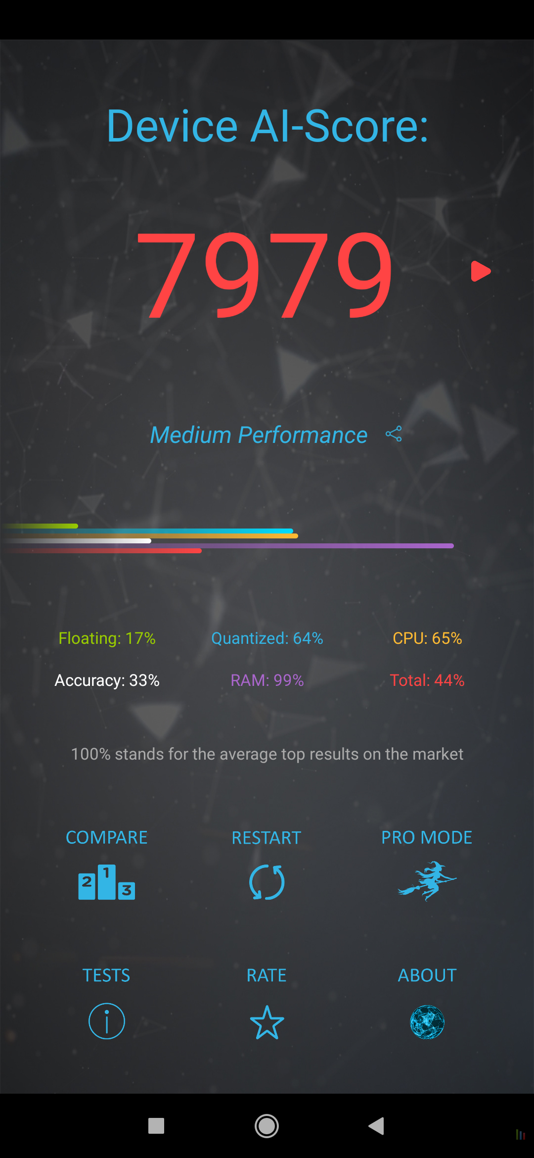 Redmi Note 8T AI Benchmark