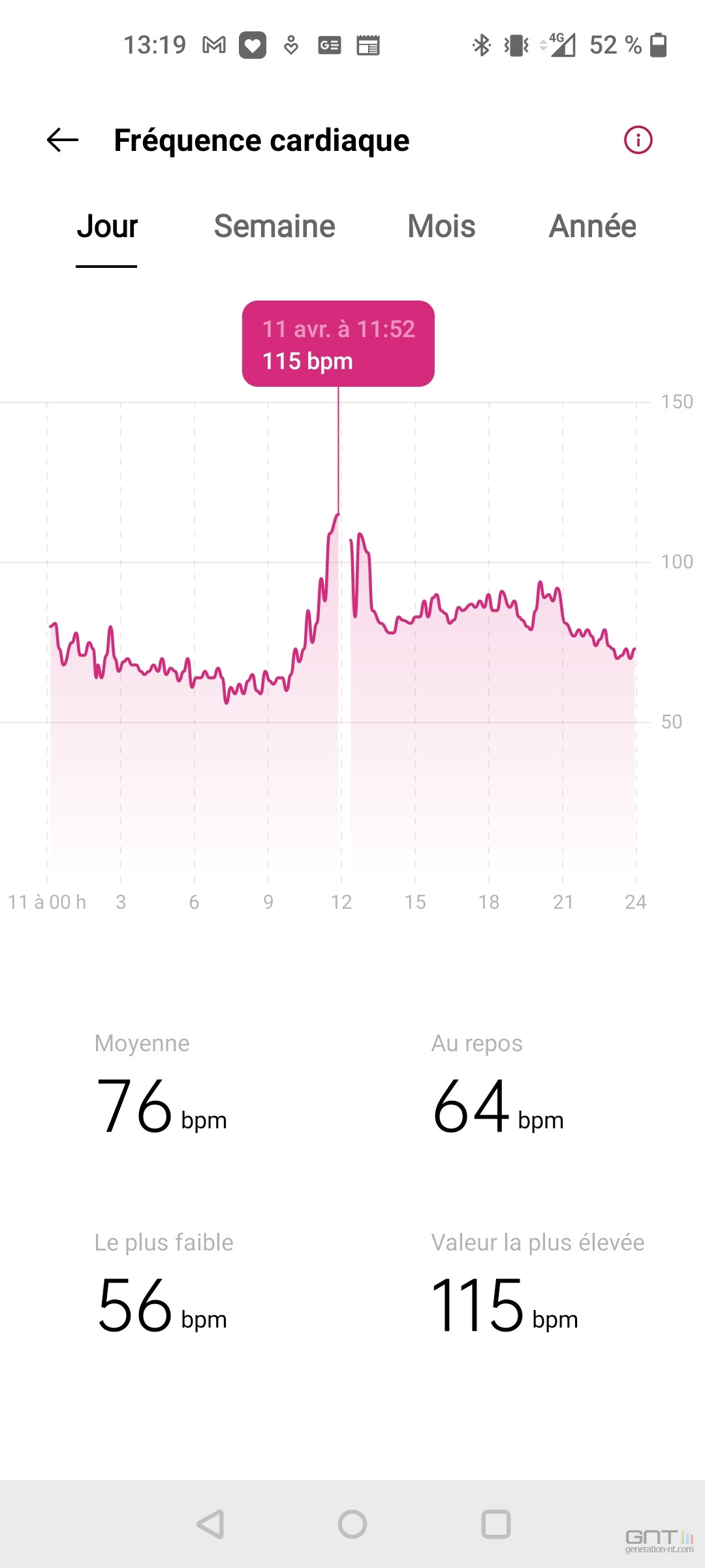 OnePlus Watch rythme cardiaque