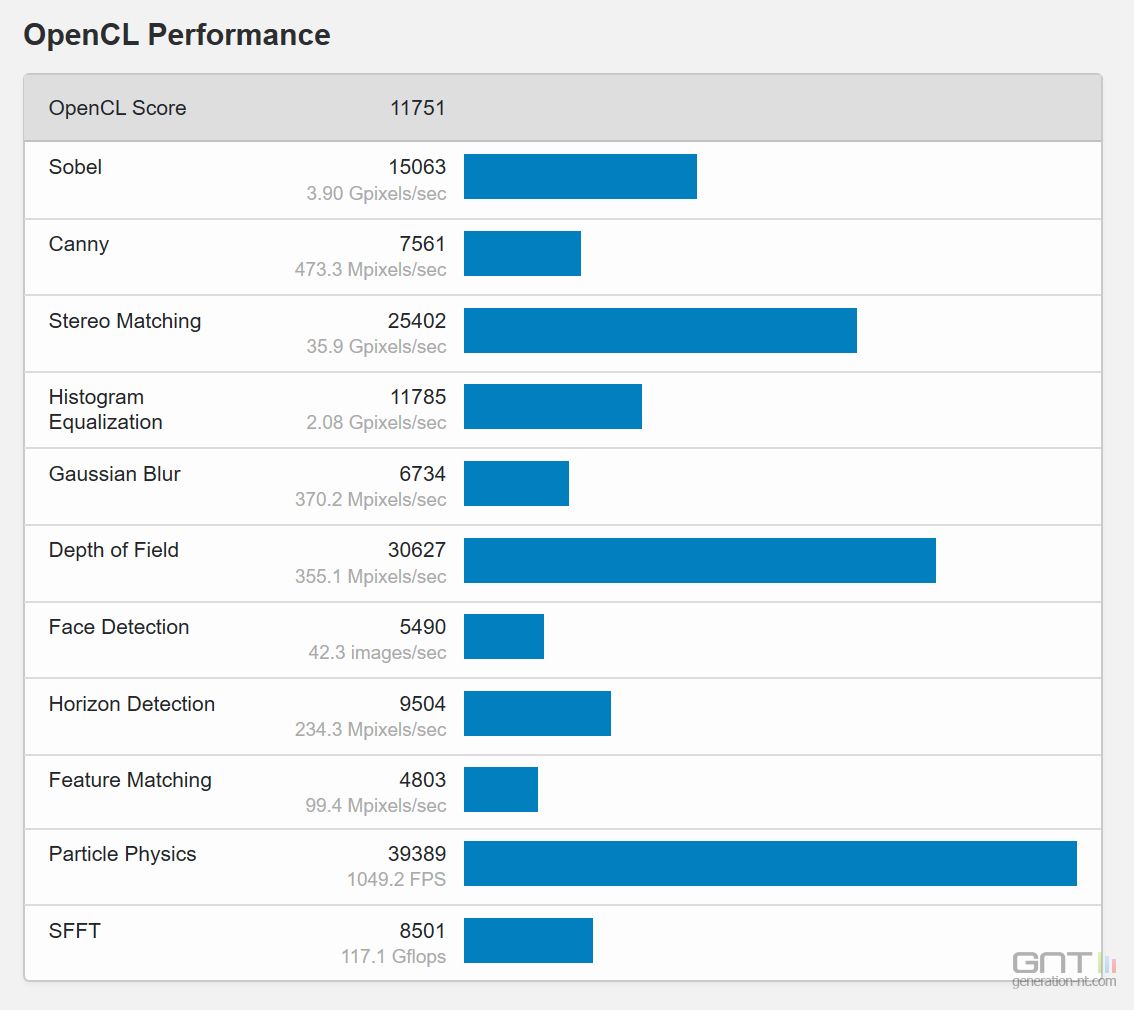 RedmiBook 14 - Geekbench OpenCL Performance
